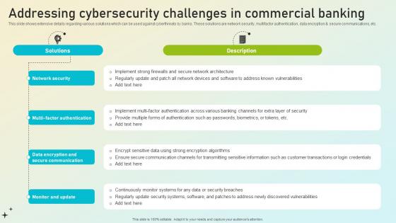 Beginners Guide To Commercial Addressing Cybersecurity Challenges In Commercial Fin SS V Beginners Guide To Commercial Addressing Cybersecurity Challenges In Commercial Fin SS V
