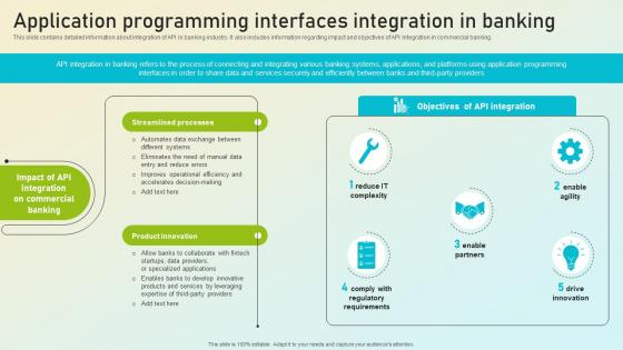 Beginners Guide To Commercial Application Programming Interfaces Integration Fin SS V