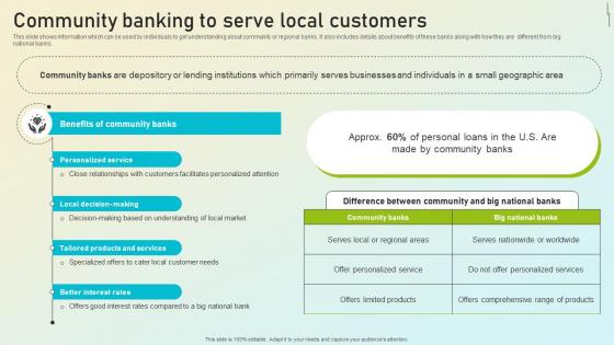 Beginners Guide To Commercial Community Banking To Serve Local Customers Fin SS V