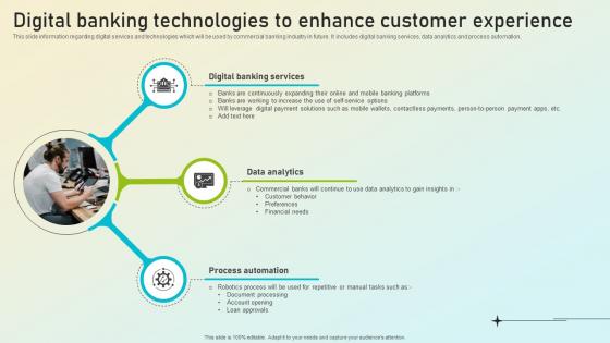 Beginners Guide To Commercial Digital Banking Technologies To Enhance Customer Fin SS V