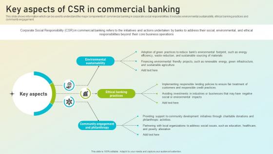 Beginners Guide To Commercial Key Aspects Of CSR In Commercial Banking Fin SS V Beginners Guide To Commercial Key Aspects Of CSR In Commercial Banking Fin SS V