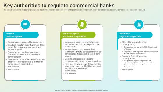 Beginners Guide To Commercial Key Authorities To Regulate Commercial Banks Fin SS V