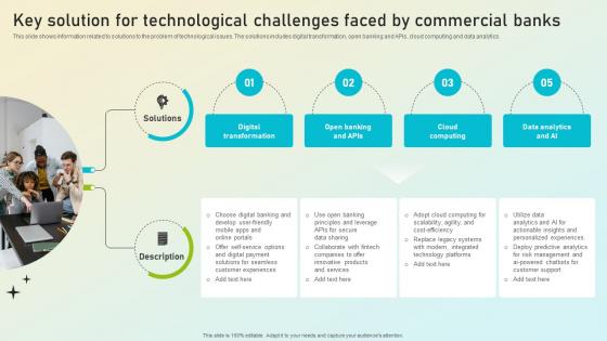 Beginners Guide To Commercial Key Solution For Technological Challenges Faced Fin SS V