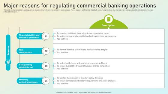 Beginners Guide To Commercial Major Reasons For Regulating Commercial Banking Fin SS V