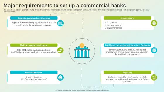Beginners Guide To Commercial Major Requirements To Set Up A Commercial Banks Fin SS V