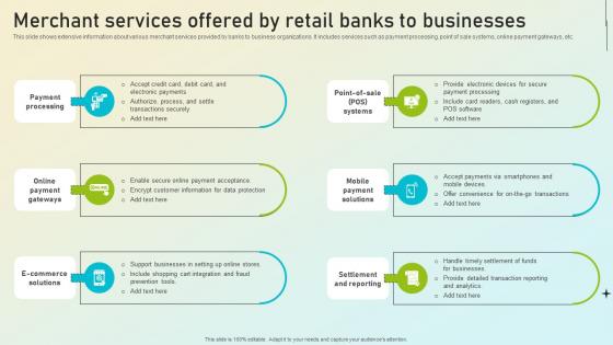 Beginners Guide To Commercial Merchant Services Offered By Retail Banks Fin SS V