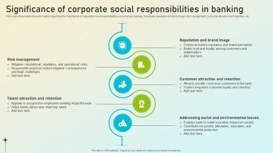 Beginners Guide To Commercial Significance Of Corporate Social Responsibilities Fin SS V
