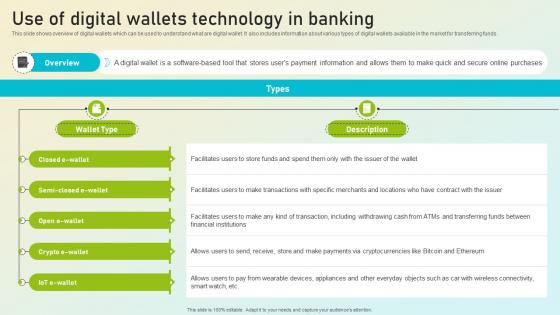 Beginners Guide To Commercial Use Of Digital Wallets Technology In Banking Fin SS V