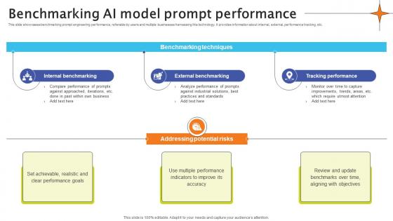 Benchmarking AI Model Prompt Performance Crafting Interactions A Guide AI SS V