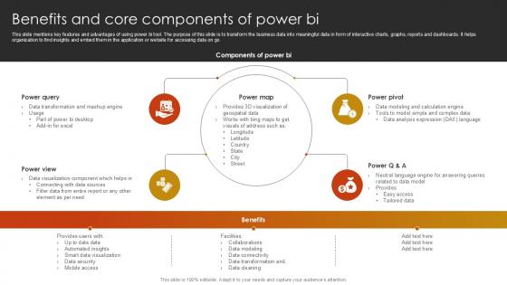 Benefits And Core Components Of Power BI Ppt Presentation SS Benefits And Core Components Of Power BI Ppt Presentation SS