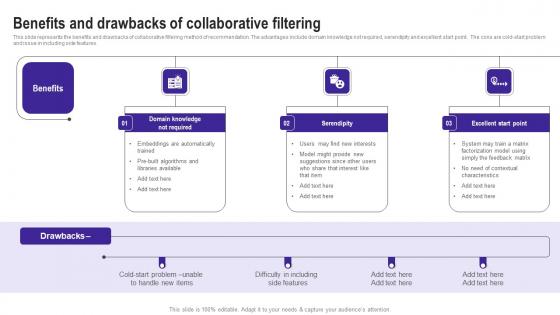 Benefits And Drawbacks Of Collaborative Filtering Use Cases Of Filtering Methods Designs Pdf