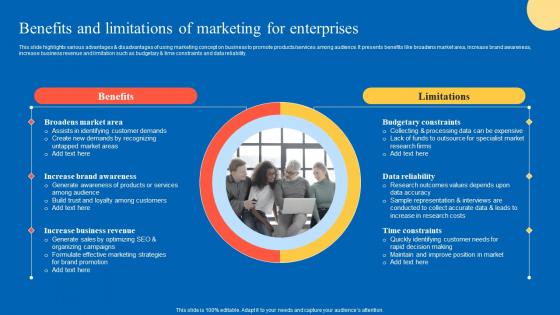 Benefits And Limitations Of Strategic Guide For Marketing Program Portrait Pdf