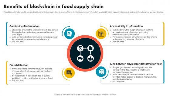 Benefits Of Blockchain In Food Supply Chain Supply Chain Evolution Harnessing The Power BCT SS V