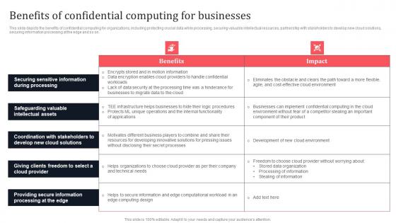 Benefits Of Confidential Computing For Businesses Secure Multi Party Ideas Pdf