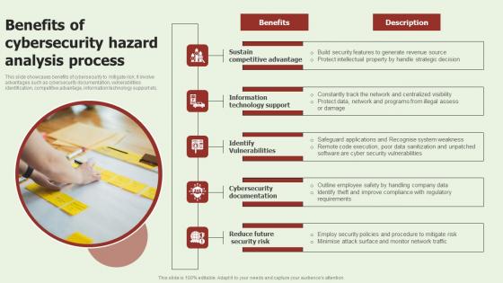 Benefits Of Cybersecurity Hazard Analysis Process Template Pdf Benefits Of Cybersecurity Hazard Analysis Process Template Pdf