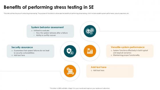 Benefits Of Performing Stress Testing In SE Smoke Testing Ppt Template Benefits Of Performing Stress Testing In SE Smoke Testing Ppt Template