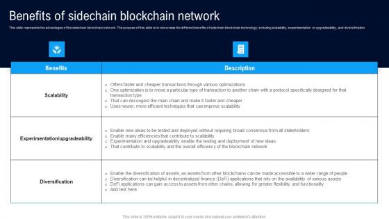 Benefits Of Sidechain Blockchain Different Architectures Of Blockchain Infographics Pdf