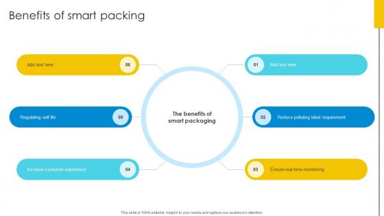 Benefits Of Smart Packing Optimizing Inventory Management IoT SS V