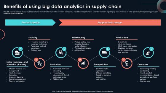 Benefits Of Using Big Data Analytics In Developing Strategic Insights Using Big Data Analytics SS V