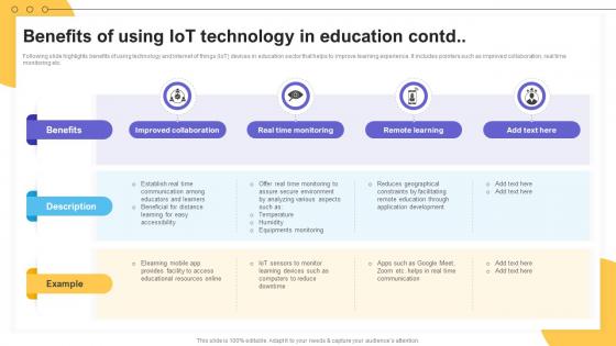 Benefits Of Using IoT Technology In Education Impact Of IoT Technology On Education IoT SS V