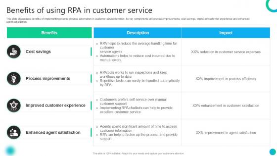 Benefits Of Using RPA In Customer Service PPT Example AI SS V
