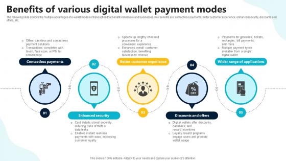 Benefits Of Various Digital Wallet Payment Modes In Depth Guide To Digital Wallets Fin SS V