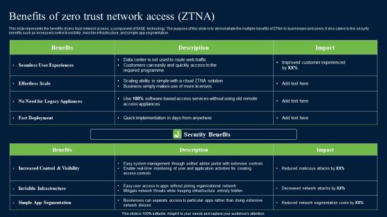 Benefits Of Zero Trust Network Security Portrait Pdf Benefits Of Zero Trust Network Security Portrait Pdf
