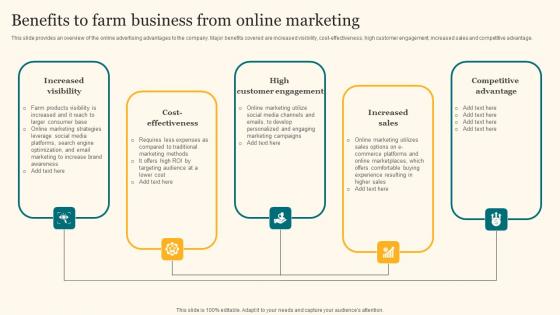 Benefits To Farm Business From Online Marketing Agricultural Product Promotion Topics Pdf