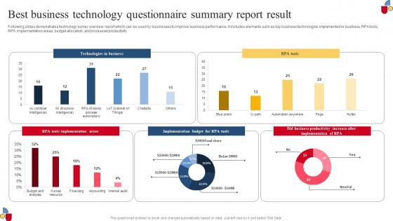 Best Business Technology Questionnaire Summary Report Result Summary Pdf Best Business Technology Questionnaire Summary Report Result Summary Pdf