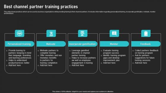 Best Channel Partner Training Practices Cooperative Sales Tactics Diagrams Pdf