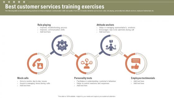 Best Customer Services Training Exercises Boosting Customer Retention Rate With Live Chat