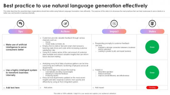 Best Practice To Use Natural Language Generation Effectively AI Content Creation It Ppt Template