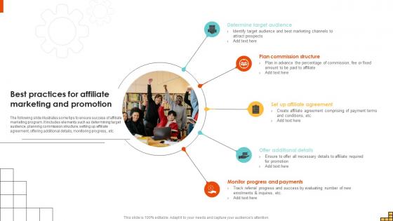 Best Practices For Affiliate Marketing And Promotion Running Marketing Campaigns Strategy SS V