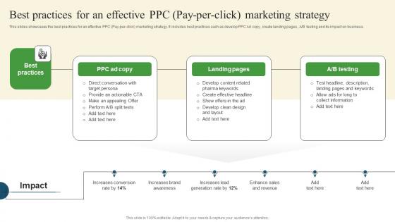Best Practices For An Effective Pharmaceutical Promotional Strategies To Drive Business Sales Infographics Pdf Best Practices For An Effective Pharmaceutical Promotional Strategies To Drive Business Sales Infographics Pdf