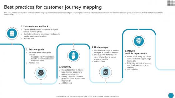 Best Practices For Customer Journey Mapping Driving Business Success Integrating Product