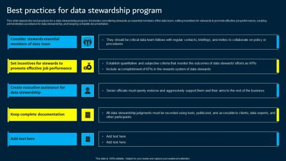 Best Practices For Data Stewardship Program Data Custodianship Information Pdf Best Practices For Data Stewardship Program Data Custodianship Information Pdf