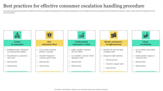 Best Practices For Effective Consumer Escalation Handling Procedure Rules Pdf
