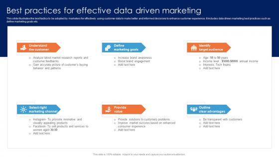 Best Practices For Effective Data Driven Guide For Data Driven Advertising Structure Pdf Best Practices For Effective Data Driven Guide For Data Driven Advertising Structure Pdf