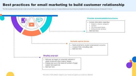 Best Practices For Email Marketing To Build Customer Key Step To Implementation University Strategy SS V