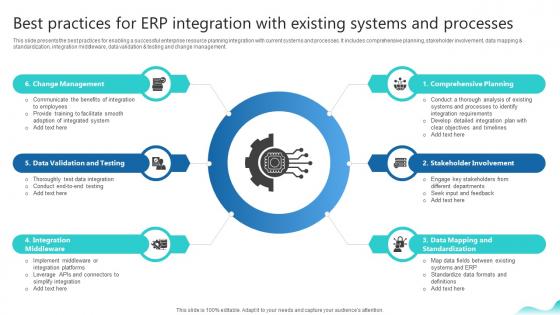 Best Practices For Erp Integration With Existing Systems Erp And Digital Transformation For Maximizing DT SS V