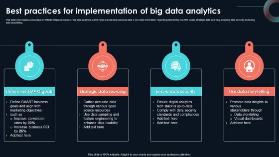 Best Practices For Implementation Of Developing Strategic Insights Using Big Data Analytics SS V