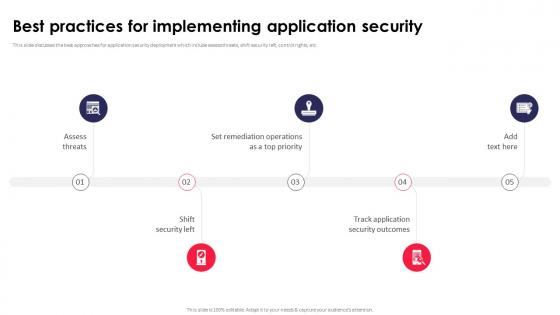 Best Practices For Implementing Application Security Application Security Testing