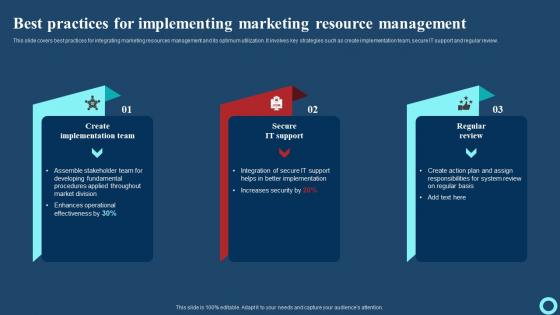 Best Practices For Implementing Marketing Resource Effective Strategies To Enhance Summary Pdf