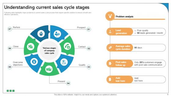 Best Practices For Improving Sales Pipeline Ppt Powerpoint SA CD V