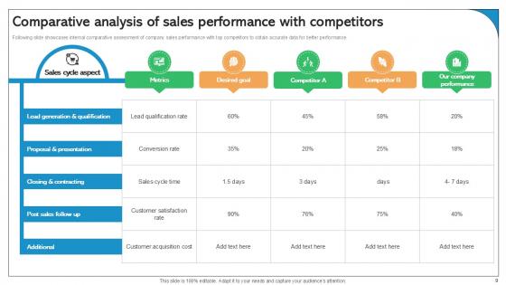 Best Practices For Improving Sales Pipeline Ppt Powerpoint SA CD V