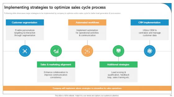 Best Practices For Improving Sales Pipeline Ppt Powerpoint SA CD V