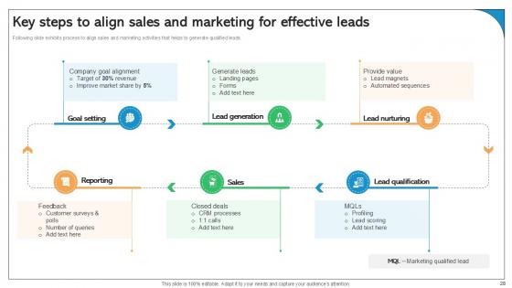 Best Practices For Improving Sales Pipeline Ppt Powerpoint SA CD V