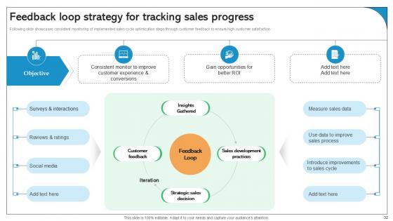 Best Practices For Improving Sales Pipeline Ppt Powerpoint SA CD V