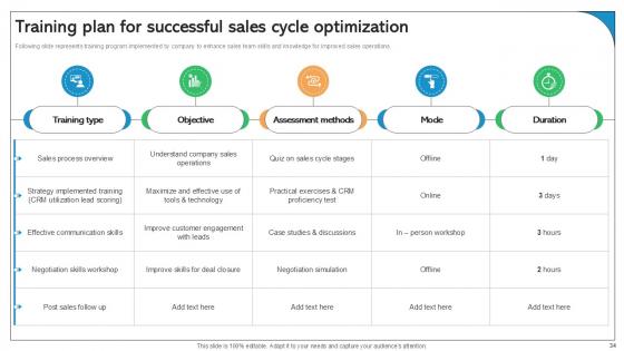Best Practices For Improving Sales Pipeline Ppt Powerpoint SA CD V