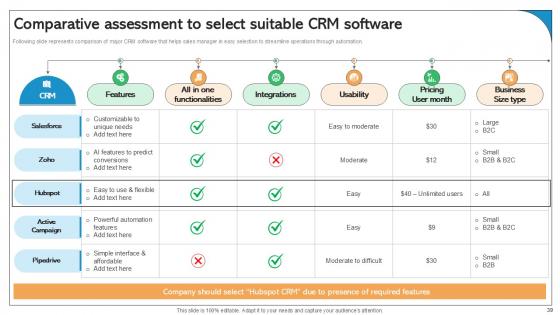 Best Practices For Improving Sales Pipeline Ppt Powerpoint SA CD V